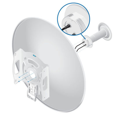 เสาอากาศจาน 30dBi 5GHz Dual Polarized Bridge UBNT RD-5G30-LW