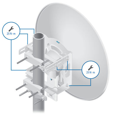 เสาอากาศจาน 30dBi 5GHz Dual Polarized Bridge UBNT RD-5G30-LW